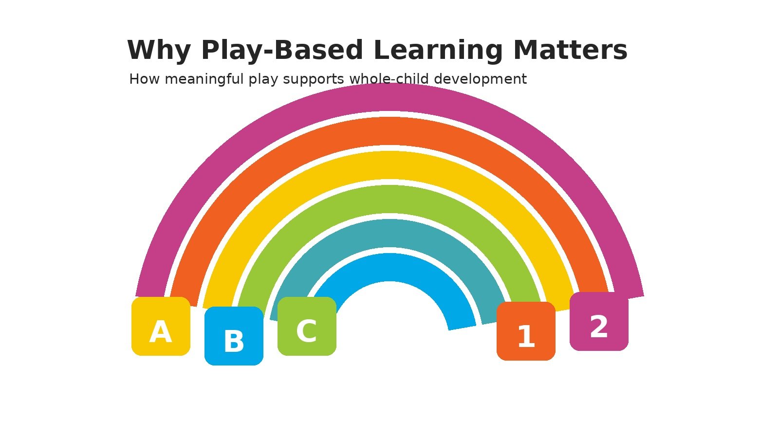 Why Play-Based Learning Matters for Young Children